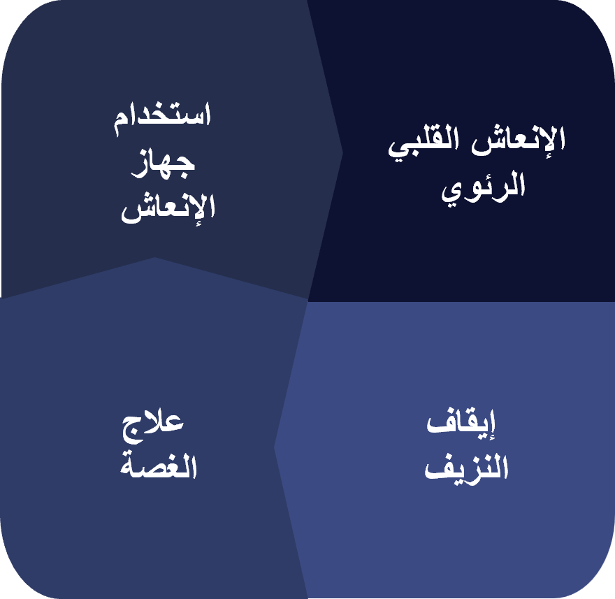 أهداف الدورة